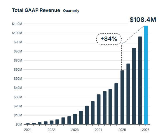 BillionToOne quarterly revenue chart